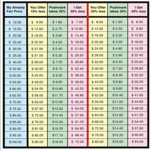 💰Reasonable Offer Guide 💰